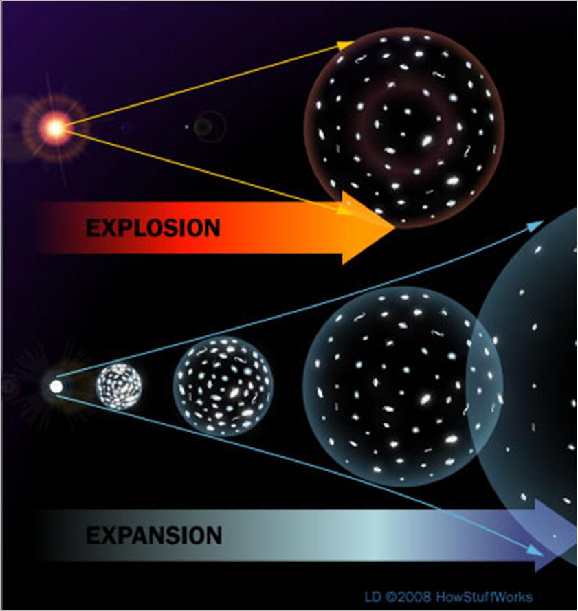 explosion-expansion « Psychological Universe/Metaverse